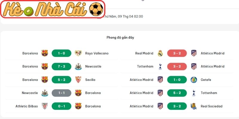 Phong độ Barcelona