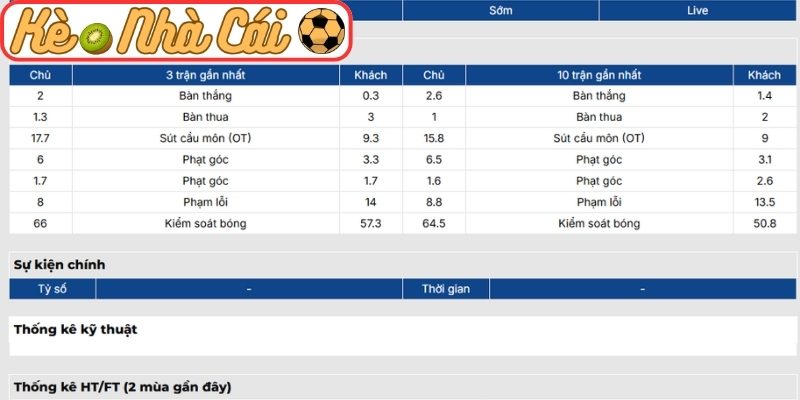 Phong độ Barcelona gần nhất