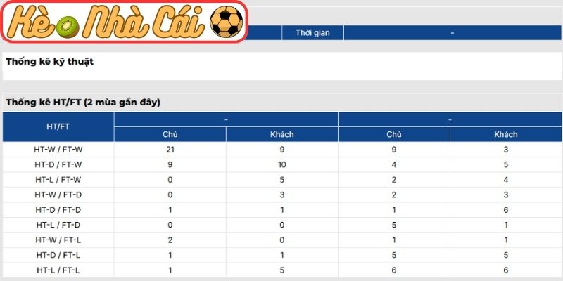 Thông tin lực lượng Barcelona vs Celta Vigo (02:30 23-04, La Liga)