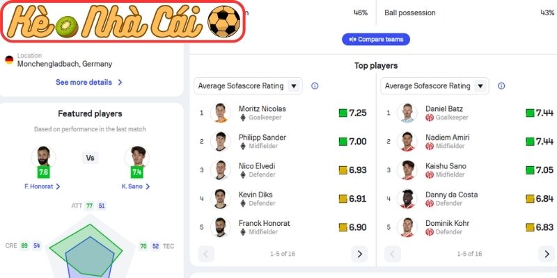 Phong độ Borussia M'gladbach gần đây