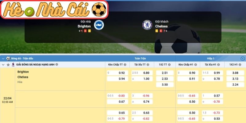 Kèo châu Á trận Brighton Hove Albion vs Chelsea FC (02:00 22-04, Ngoại hạng Anh)