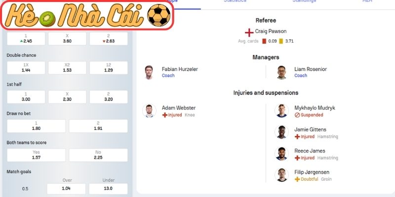 Phong độ Brighton gần đây