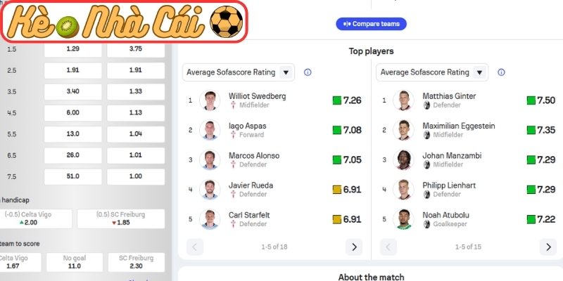 Phong độ Celta de Vigo