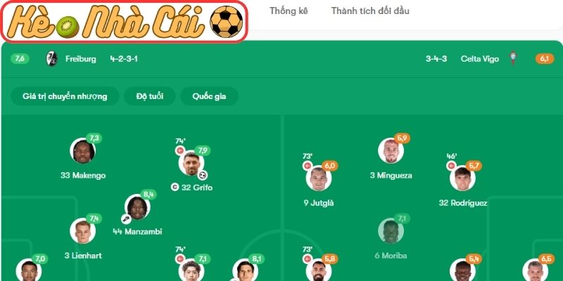 Thông tin lực lượng Celta de Vigo vs Freiburg (23:45 16-04, UEFA Europa League)