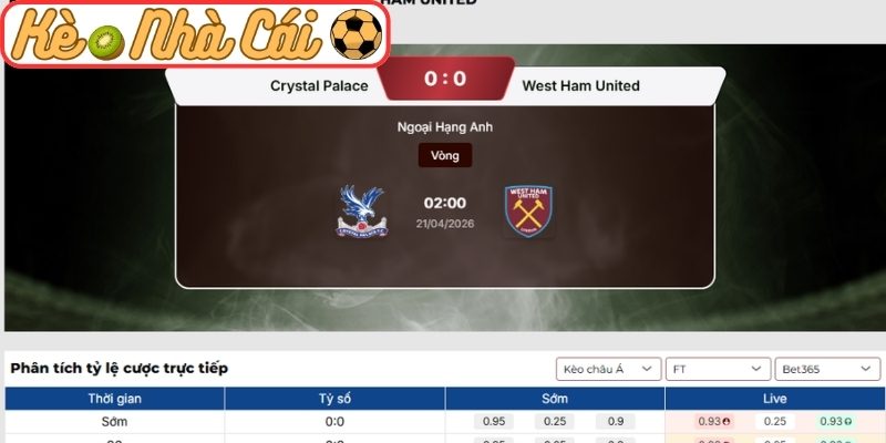 Kèo châu Á trận Crystal Palace vs West Ham United (02:00 21-04, Ngoại hạng Anh)