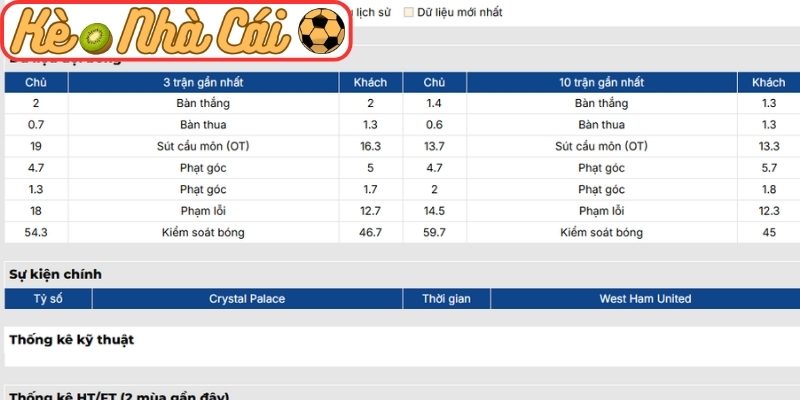 Phong độ Crystal Palace gần nhất