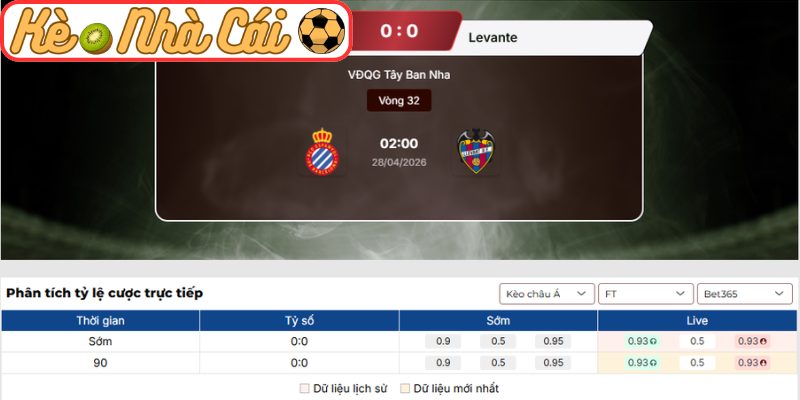 Kèo châu Âu trận Espanyol vs Levante (02:00 28-04, La Liga)
