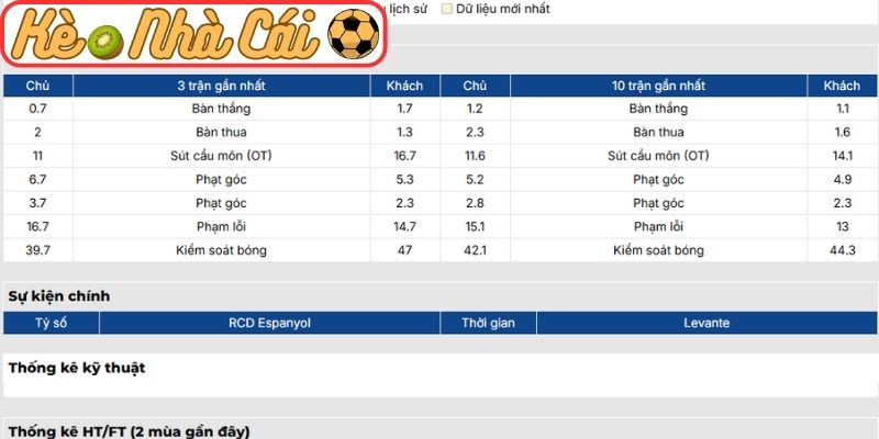 Phong độ Espanyol gần nhất