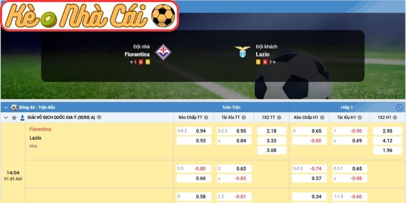 Kèo châu Á trận Fiorentina vs Lazio (01:45 14-04, Serie A)
