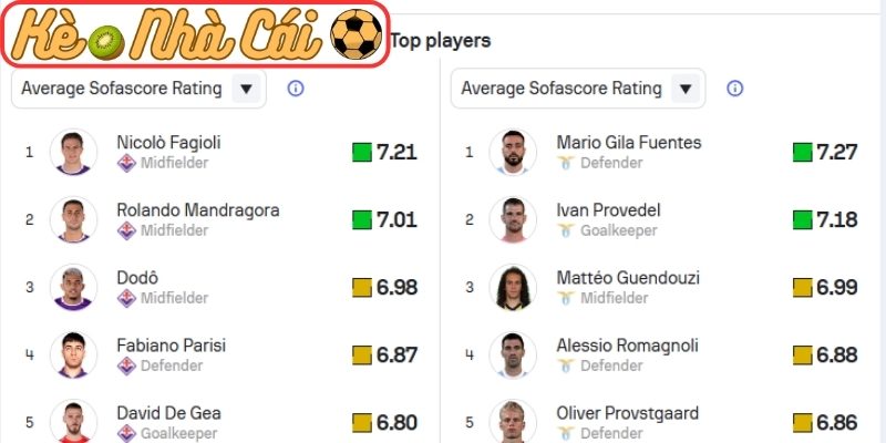 Phong độ Fiorentina gần đây