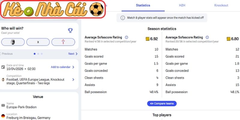 Phong độ Freiburg