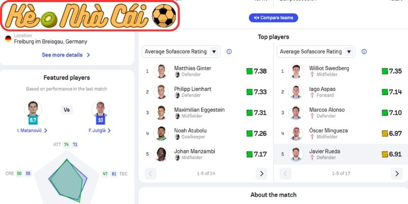 Thông tin lực lượng Freiburg vs Celta de Vigo (02:00 10-04, Europa League)