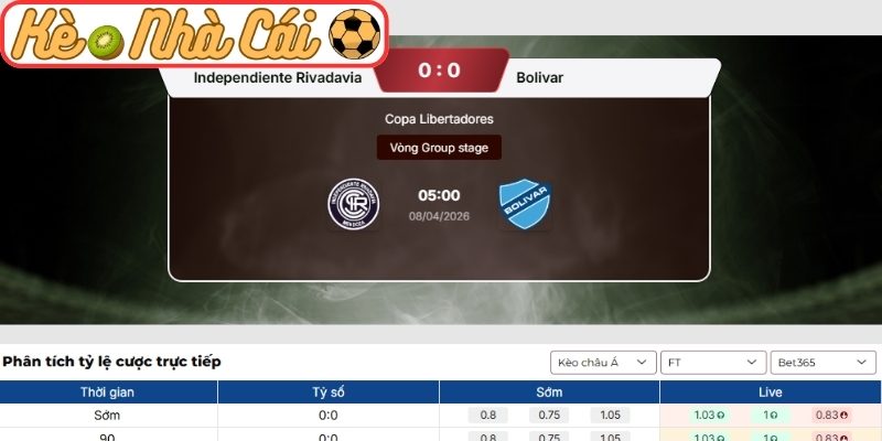 Kèo châu Á trận Independiente Rivadavia vs Bolivar (05:00 08-04, Copa Libertadores)