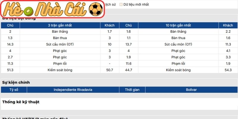 Phong độ Independiente Rivadavia