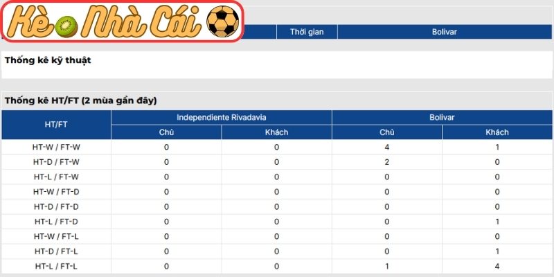Thông tin lực lượng Independiente Rivadavia vs Bolivar (05:00 08-04, Copa Libertadores)