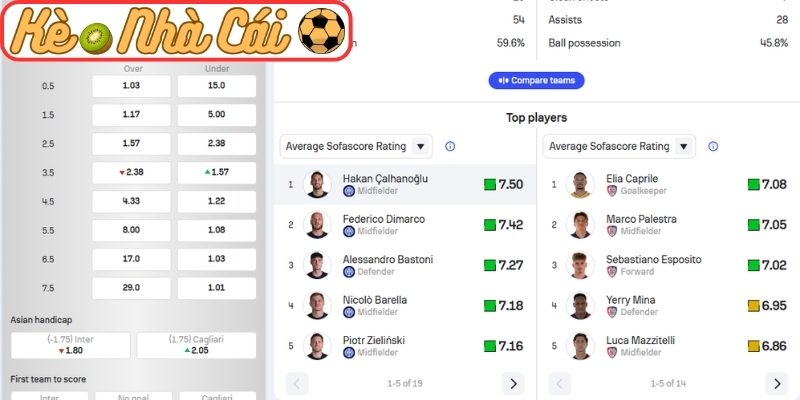 Phong độ Inter Milan gần đây