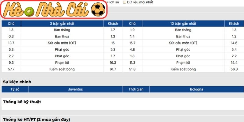 Soi kèo trận đấu Juventus vs Bologna (01:45 20-04, Serie A) 2 Phong độ Juventus gần nhất