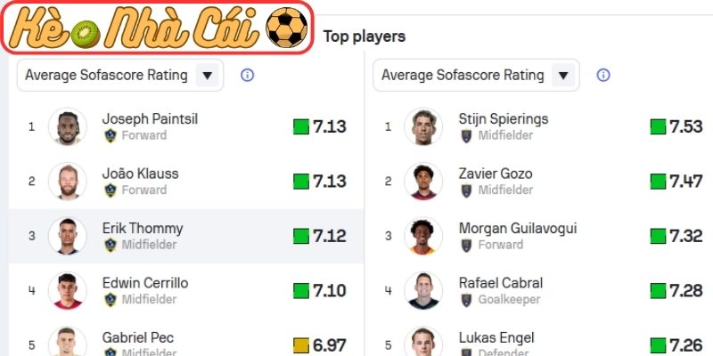 Thông tin lực lượng LA Galaxy vs Real Salt Lake (06:00 27-04, MLS)