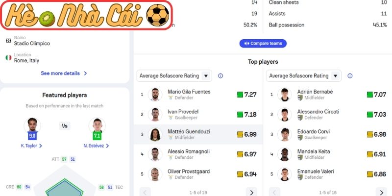 Thông tin lực lượng Lazio vs Parma (01:45 05-04, Serie A)