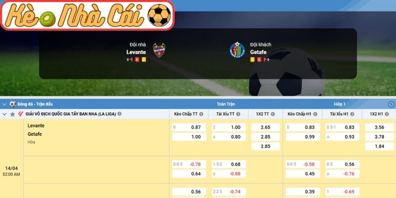 Soi kèo trận đấu Levante vs Getafe (02:00 14-04, La Liga) 3 Kèo châu Á trận Levante vs Getafe (02:00 14-04, La Liga)