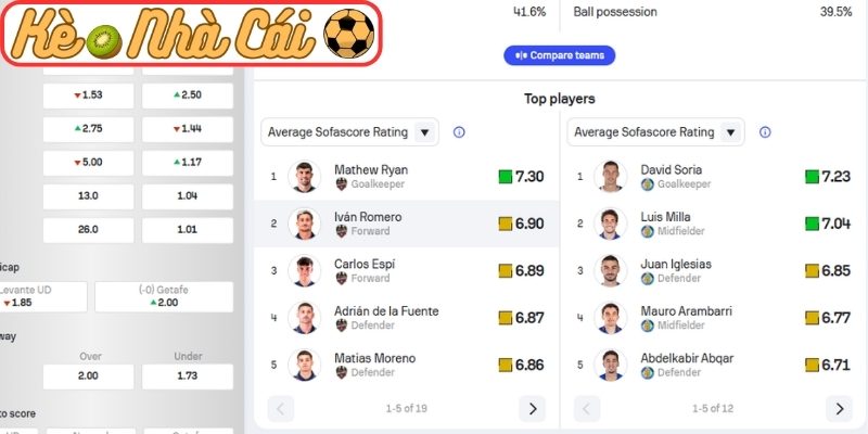 Soi kèo trận đấu Levante vs Getafe (02:00 14-04, La Liga) 2 Phong độ Levante gần nhất