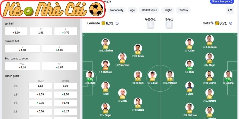 Soi kèo trận đấu Levante vs Getafe (02:00 14-04, La Liga) 4 Thông tin lực lượng Levante vs Getafe (02:00 14-04, La Liga)