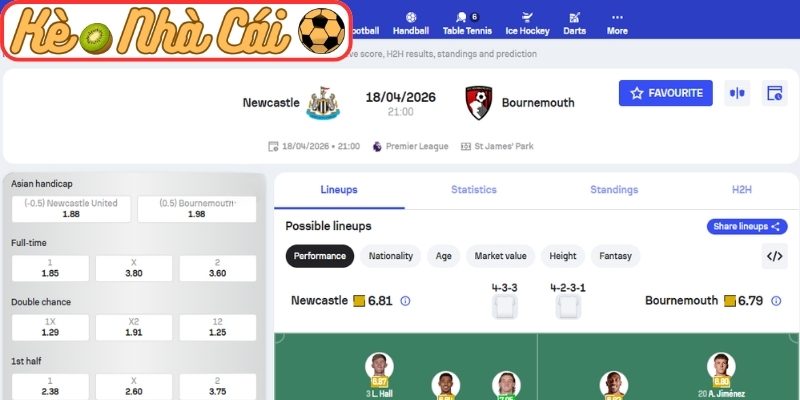 Kèo châu Á trận Newcastle United vs AFC Bournemouth (21:00 18-04, Ngoại hạng Anh)
