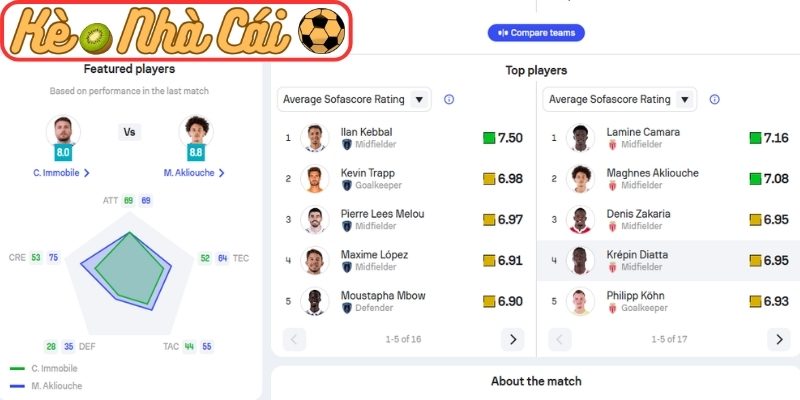 Thông tin lực lượng Paris FC vs Monaco (00:00 11-04, Ligue 1)