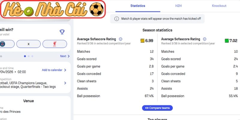 Phong độ Paris Saint-Germain