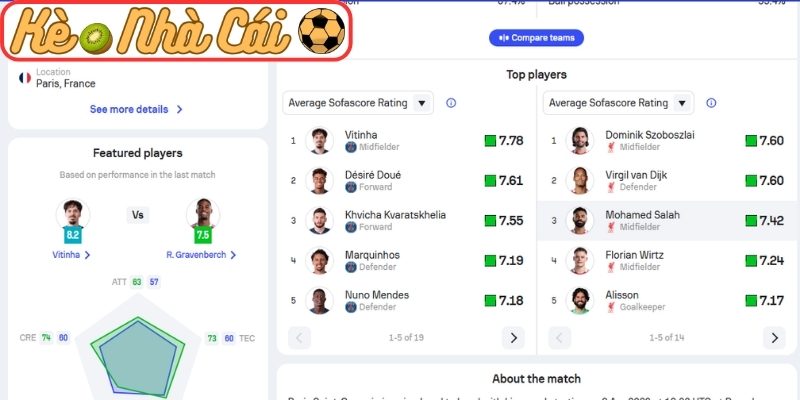 Thông tin lực lượng Paris Saint-Germain vs Liverpool (02:00 09-04, C1)