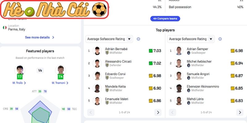 Thông tin lực lượng Parma vs Pisa (20:00 25-04, Serie A)