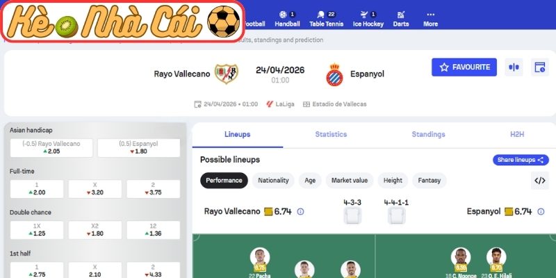 Kèo châu Á trận Rayo Vallecano vs Espanyol (01:00 24-04, La Liga)