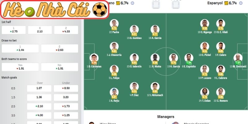 Phong độ Rayo Vallecano gần đây