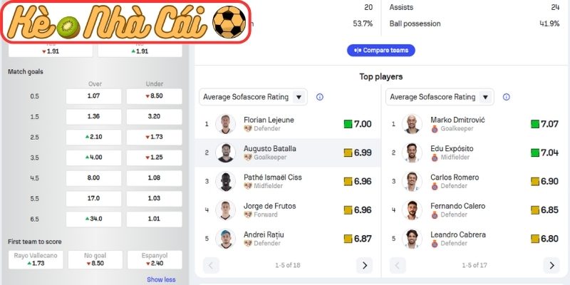 Thông tin lực lượng Rayo Vallecano vs Espanyol (01:00 24-04, La Liga)