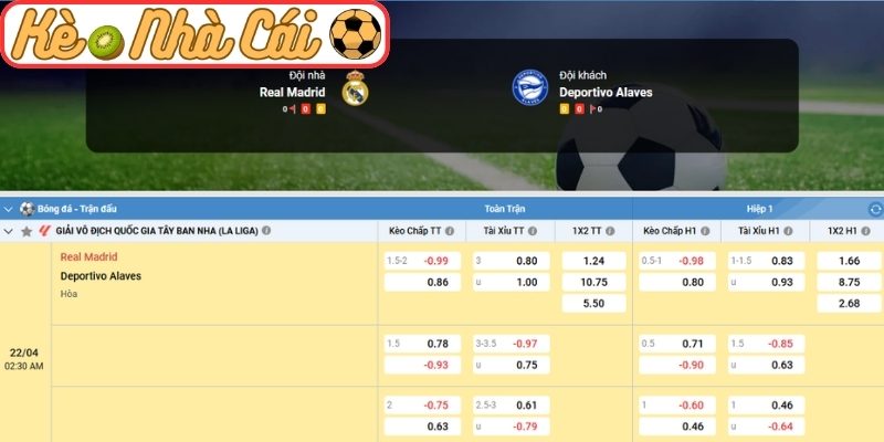 Kèo châu Á trận Real Madrid vs Alaves (02:30 22-04, La Liga)