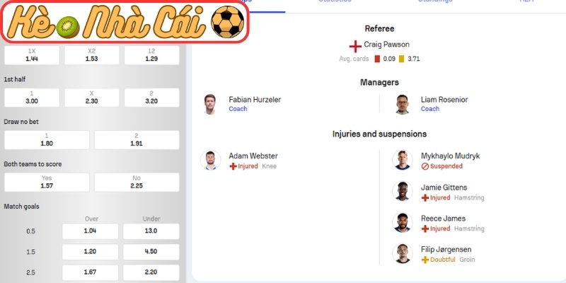 Phong độ Real Madrid gần đây