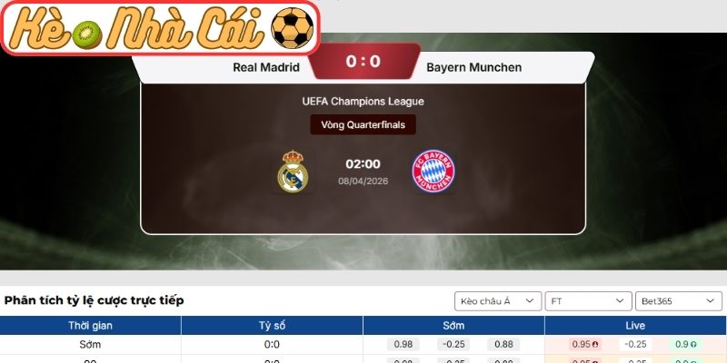 Kèo châu Á trận Real Madrid vs Bayern Munich (02:00 08-04, C1)