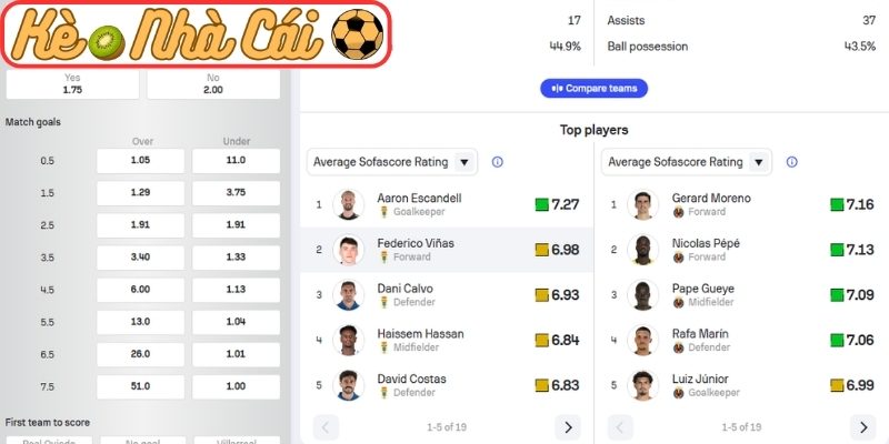 Phong độ Real Oviedo gần đây