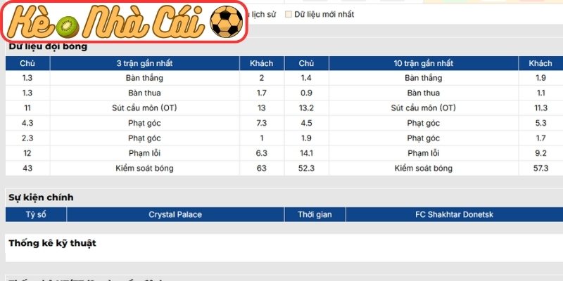 Phong độ Crystal Palace gần nhất
